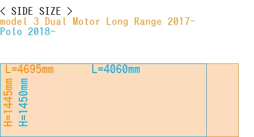 #model 3 Dual Motor Long Range 2017- + Polo 2018-